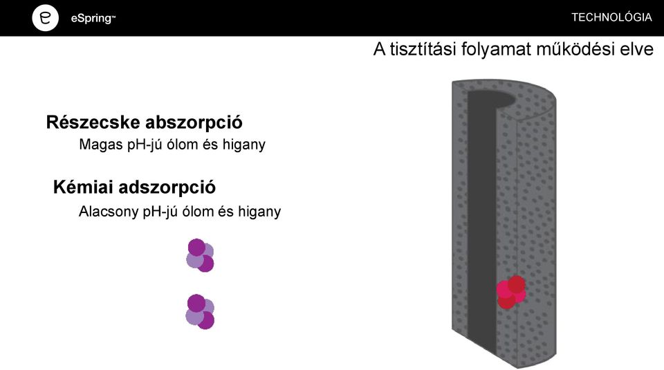 Magas ph-jú ólom és higany Kémiai
