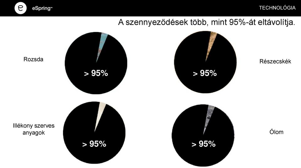 Rozsda Részecskék > 95% > 95%
