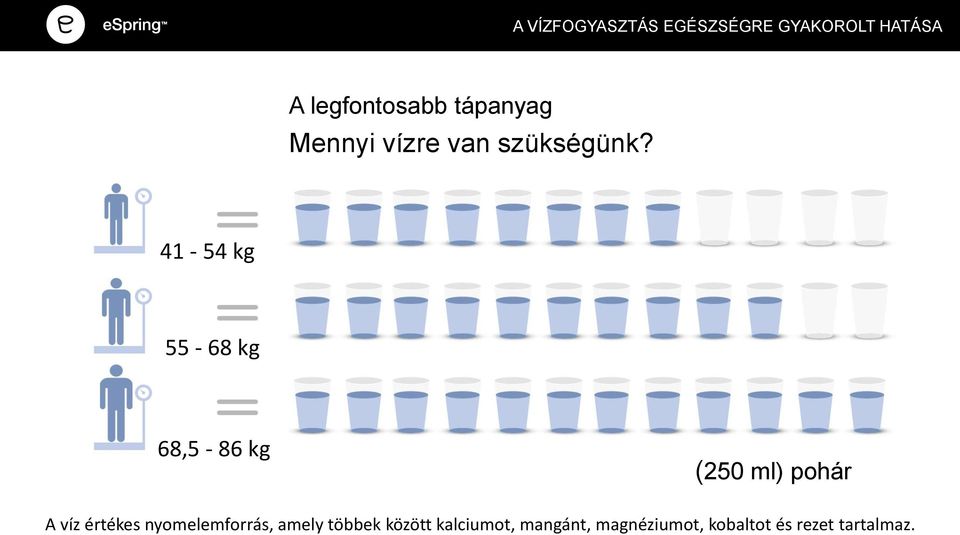 41-54 kg 55-68 kg 68,5-86 kg (250 ml) pohár A víz értékes