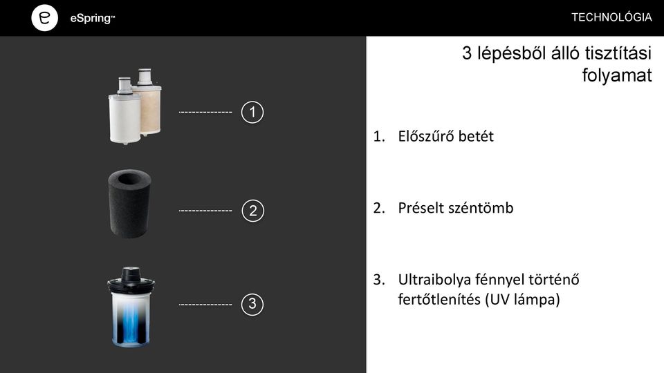 Előszűrő betét 2 2.
