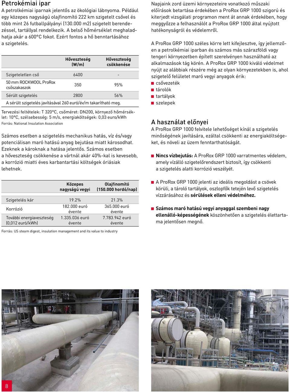 Hőveszteség (W/m) Hőveszteség csökkenése Szigeteletlen cső 6400-50 mm ROCKWOOL ProRox csőszakaszok 350 95% Sérült szigetelés 2800 56% A sérült szigetelés javításával 260 euró/év/m takarítható meg.