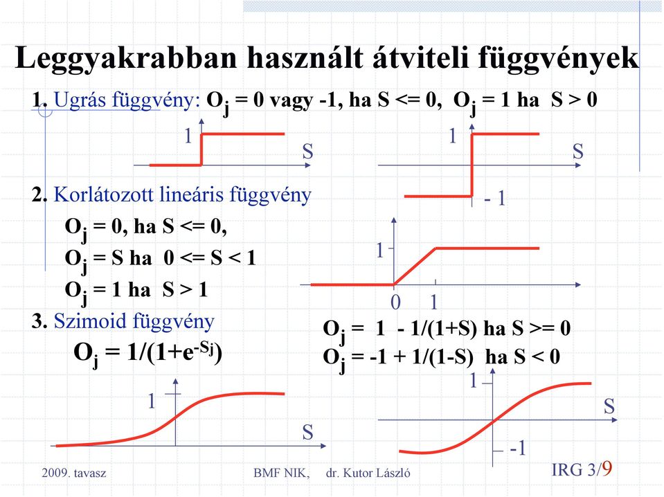 Korlátozott lineáris függvény O j = 0, ha S <= 0, O j = S ha 0 <= S < 1 O j = 1