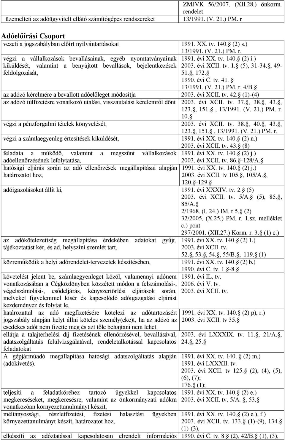 feldolgozását, 1991. XX. tv. 140. (2) s.) 13/1991. (V. 21.) PM. r. 1991. évi XX. tv. 140. (2) i.) 2003. évi XCII. tv. 1. (5), 31-34., 49-51., 172. 1990. évi C. tv. 41. 13/1991. (V. 21.) PM. r. 4/B.