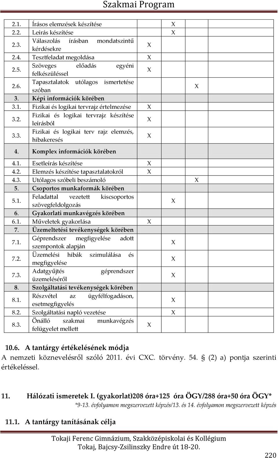 Komplex információk körében 4.1. Esetleírás készítése 4.2. Elemzés készítése tapasztalatokról 4.3. Utólagos szóbeli beszámoló 5. Csoportos munkaformák körében 5.1. Feladattal vezetett kiscsoportos szövegfeldolgozás 6.