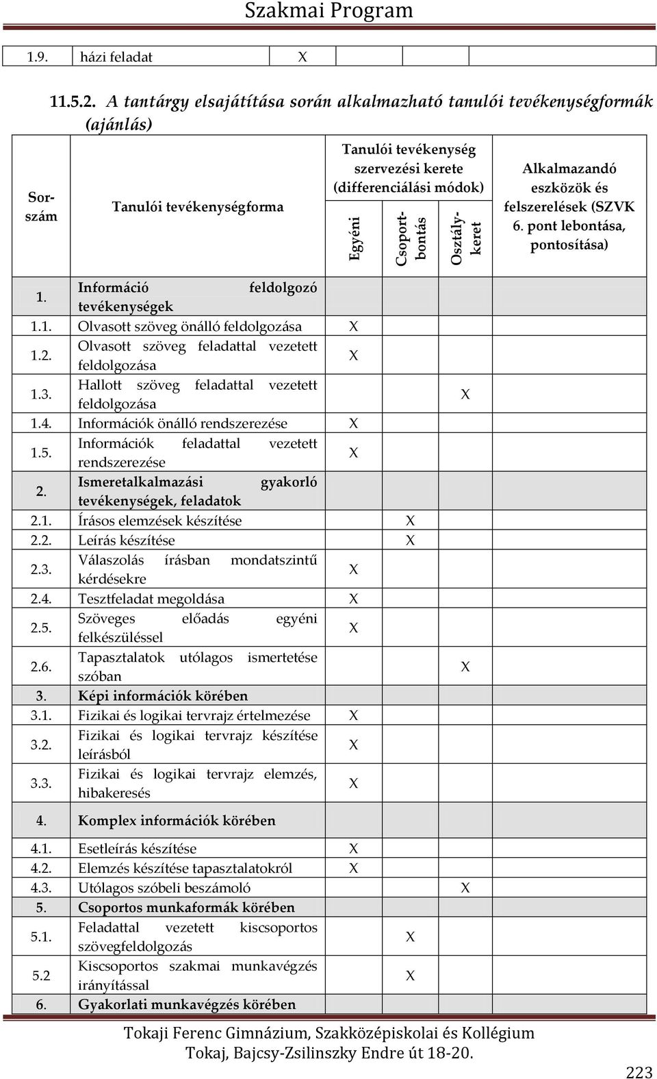 felszerelések (SZVK 6. pont lebontása, pontosítása) 1. Információ feldolgozó tevékenységek 1.1. Olvasott szöveg önálló feldolgozása 1.2. Olvasott szöveg feladattal vezetett feldolgozása 1.3.