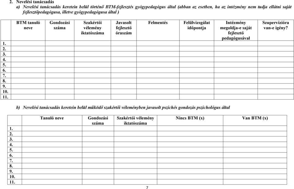 Felmentés Felülvizsgálat időpontja Intézmény megoldja-e saját fejlesztő pedagógusával Szupervízióra van-e igény?