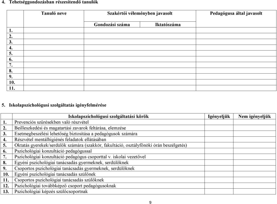 biztosítása a pedagógusok számára Részvétel mentálhigiénés feladatok ellátásában Oktatás gyerekek/serdülők számára (szakkör, fakultáció, osztályfőnöki órán beszélgetés) Pszichológiai konzultáció