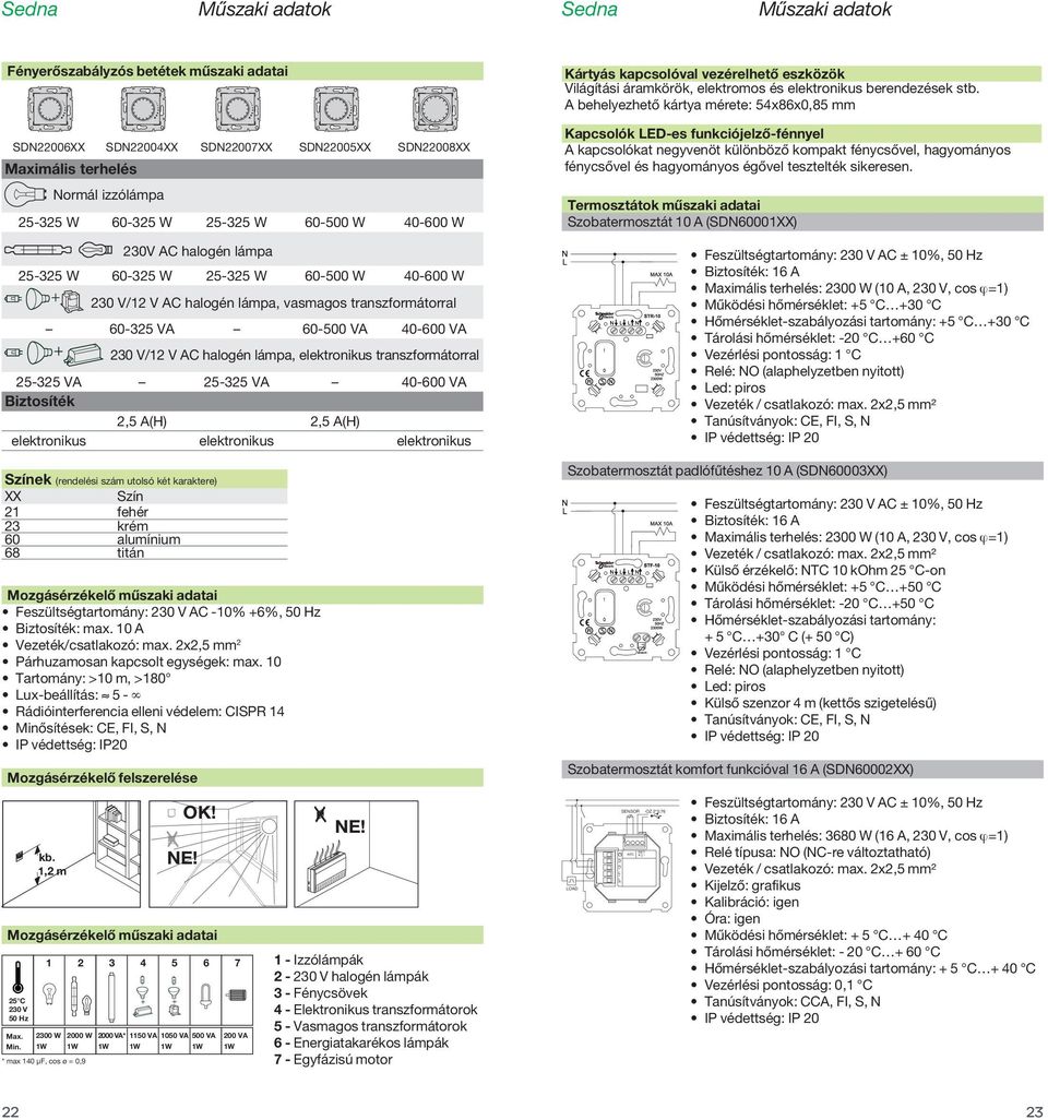 halogén lámpa, elektronikus transzformátorral 25-325 VA 25-325 VA 40-600 VA Biztosíték 2,5 A(H) 2,5 A(H) elektronikus elektronikus elektronikus Színek (rendelési szám utolsó két karaktere) XX Szín 21