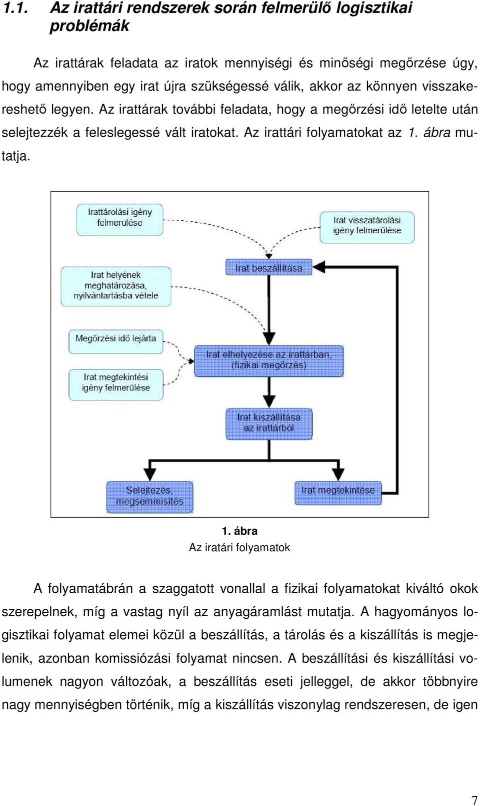 . ábra Az iratári folyamatok A folyamatábrán a szaggatott vonallal a fizikai folyamatokat kiváltó okok szerepelnek, míg a vastag nyíl az anyagáramlást mutatja.