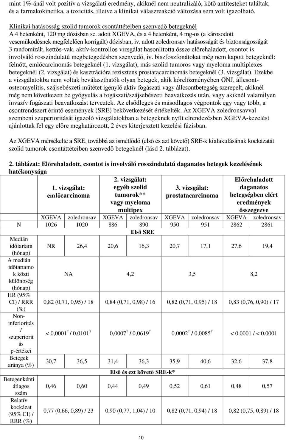 adott XGEVA, és a 4 hetenként, 4 mg-os (a károsodott veseműködésnek megfelelően korrigált) dózisban, iv.
