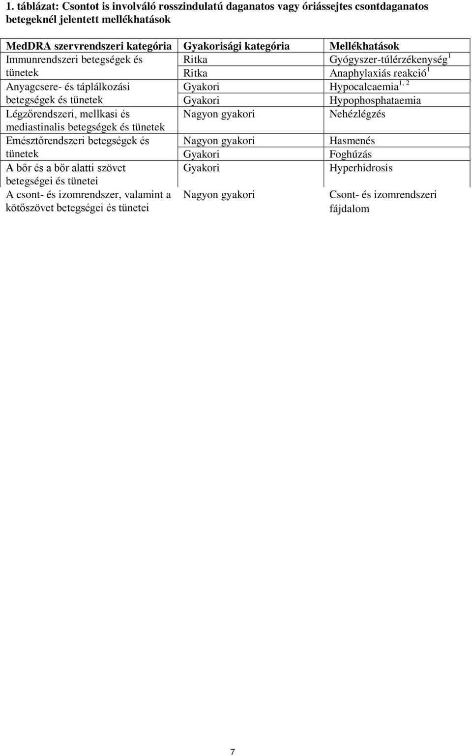 Hypophosphataemia Légzőrendszeri, mellkasi és Nagyon gyakori Nehézlégzés mediastinalis betegségek és tünetek Emésztőrendszeri betegségek és Nagyon gyakori Hasmenés tünetek Gyakori Foghúzás A bőr és a