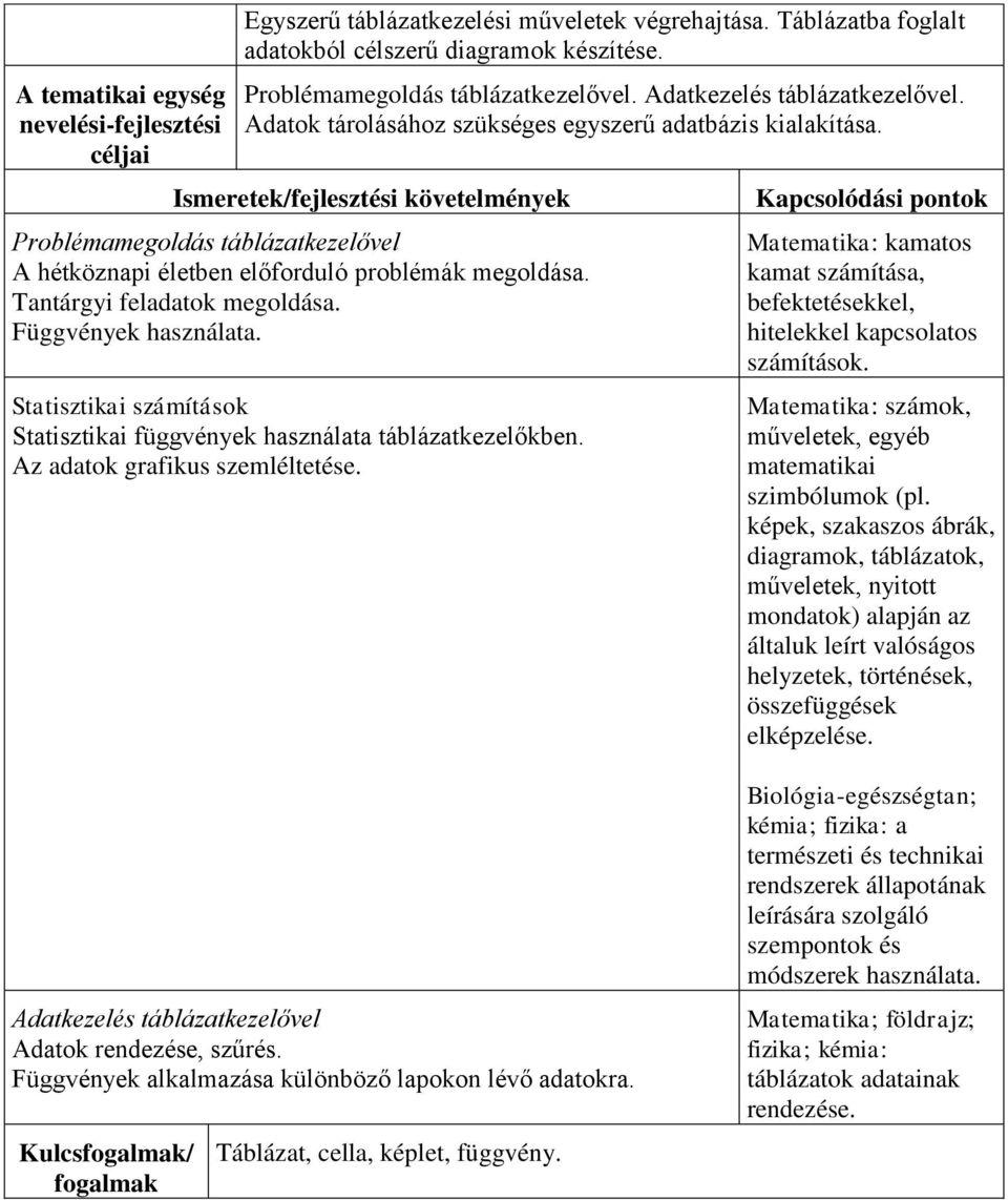 Ismeretek/fejlesztési követelmények Problémamegoldás táblázatkezelővel A hétköznapi életben előforduló problémák megoldása. Tantárgyi feladatok megoldása. Függvények használata.