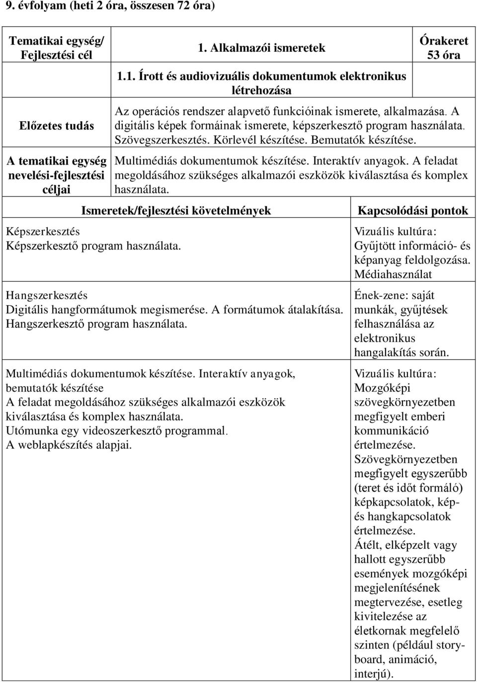 A digitális képek formáinak ismerete, képszerkesztő program használata. Szövegszerkesztés. Körlevél készítése. Bemutatók készítése. Multimédiás dokumentumok készítése. Interaktív anyagok.