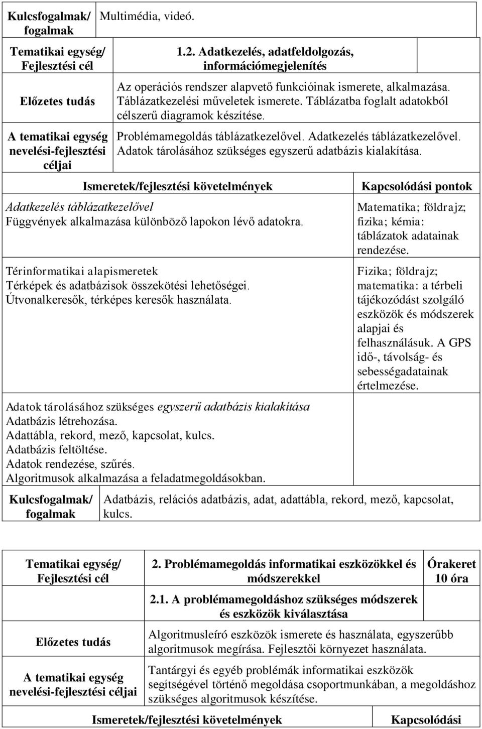 Táblázatba foglalt adatokból célszerű diagramok készítése. Problémamegoldás táblázatkezelővel. Adatkezelés táblázatkezelővel. Adatok tárolásához szükséges egyszerű adatbázis kialakítása.