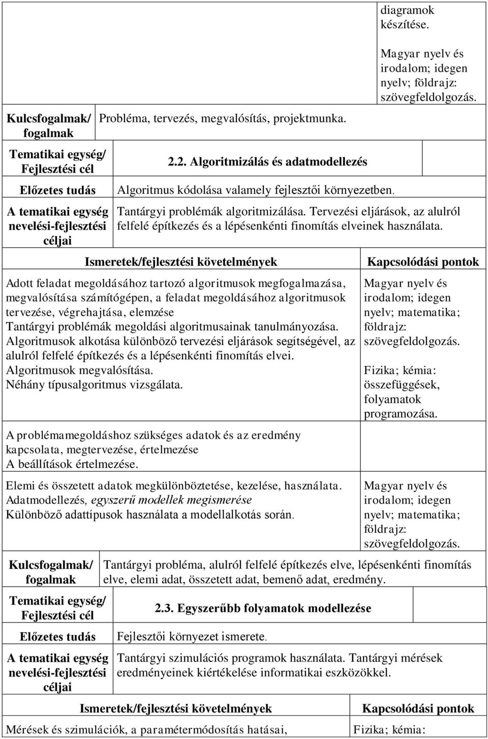 Tantárgyi problémák algoritmizálása. Tervezési eljárások, az alulról felfelé építkezés és a lépésenkénti finomítás elveinek használata.