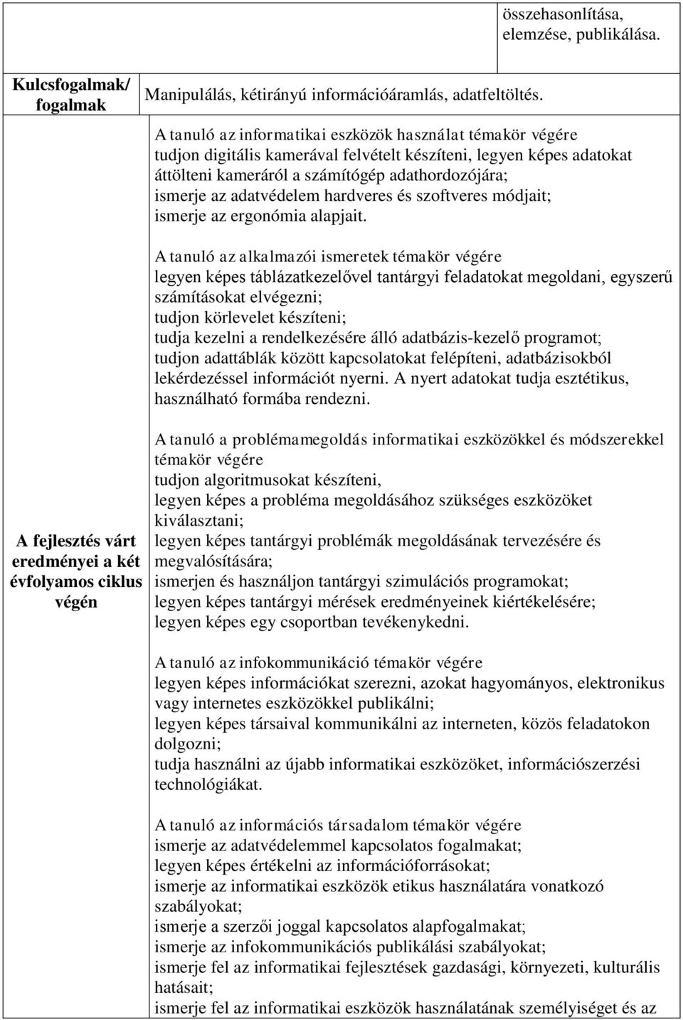 adatvédelem hardveres és szoftveres módjait; ismerje az ergonómia alapjait.