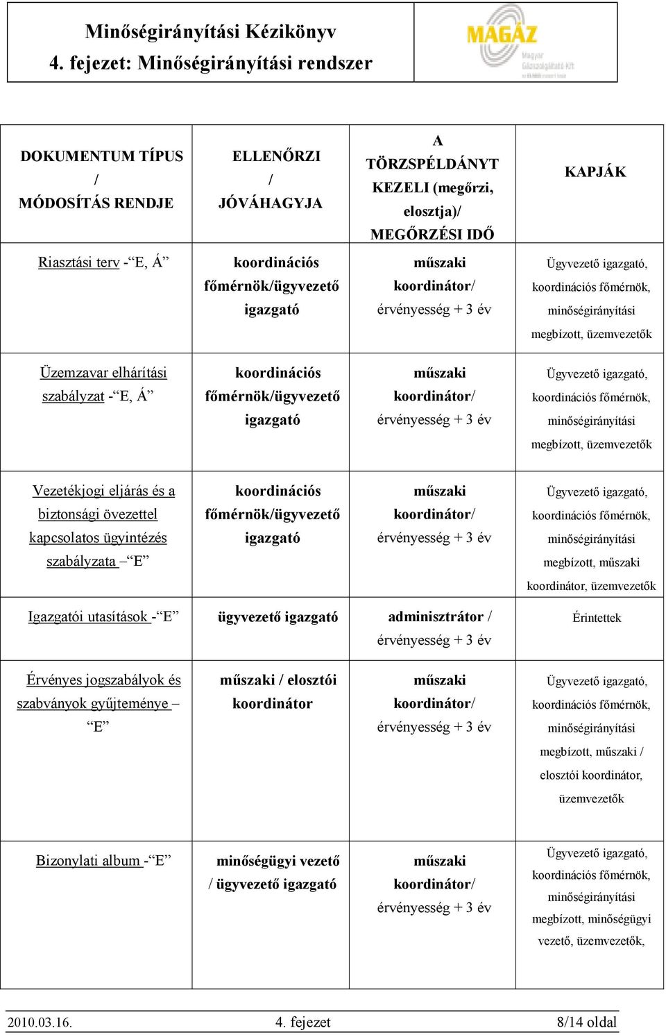 Ügyvezetı igazgató, szabályzat - E, Á fımérnök/ügyvezetı koordinátor/ koordinációs fımérnök, igazgató érvényesség + 3 év minıségirányítási megbízott, üzemvezetık Vezetékjogi eljárás és a koordinációs