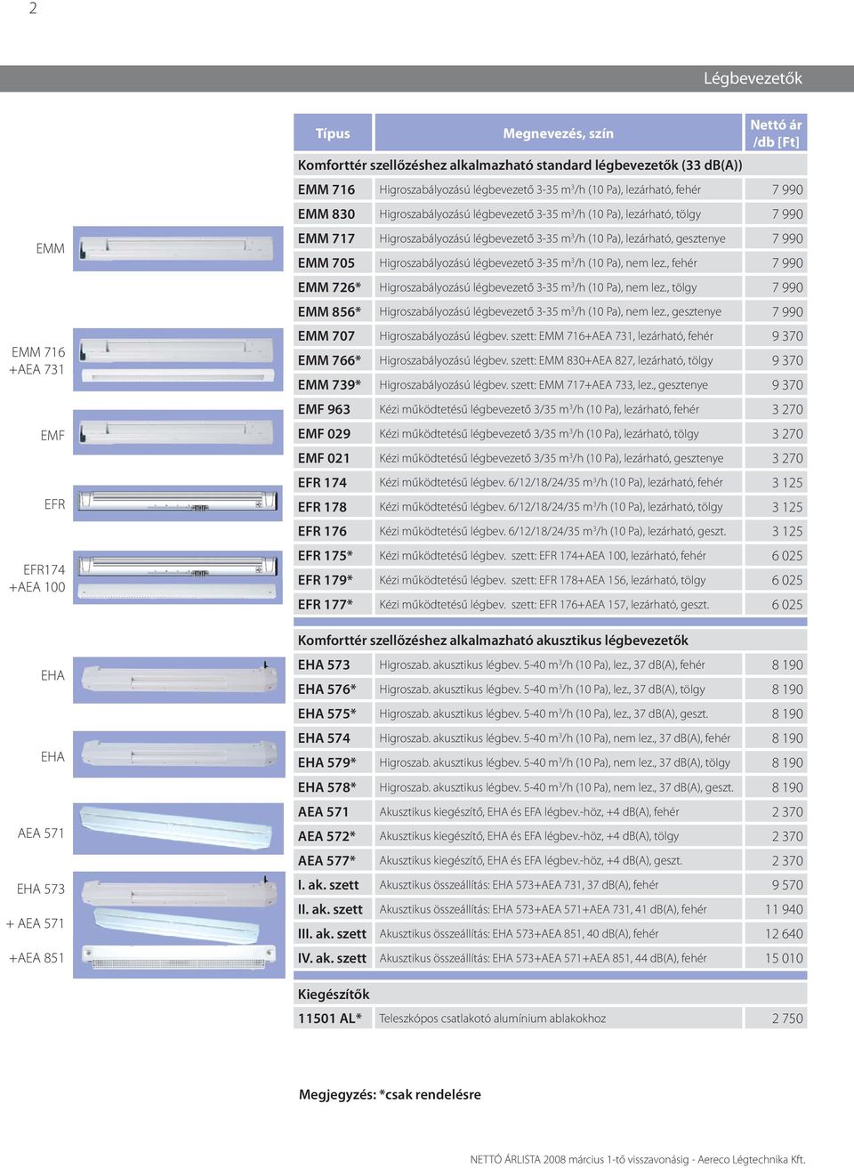 m 3 /h (10 Pa), lezárható, gesztenye 7 990 EMM 705 Higroszabályozású légbevezető 3-35 m 3 /h (10 Pa), nem lez., fehér 7 990 EMM 726* Higroszabályozású légbevezető 3-35 m 3 /h (10 Pa), nem lez.