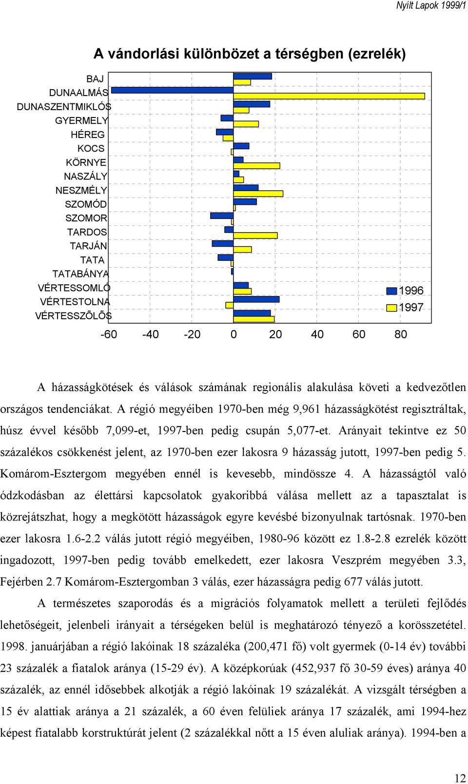 A régió megyéiben 1970-ben még 9,961 házasságkötést regisztráltak, húsz évvel később 7,099-et, 1997-ben pedig csupán 5,077-et.