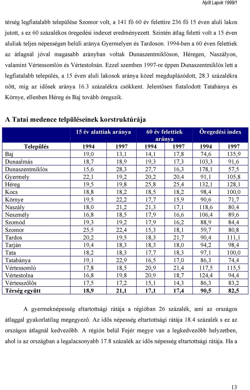 1994-ben a 60 éven felettiek az átlagnál jóval magasabb arányban voltak Dunaszentmiklóson, Héregen, Naszályon, valamint Vértessomlón és Vértestolnán.