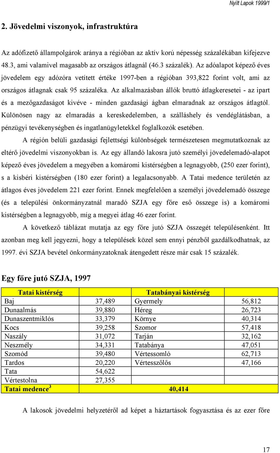 Az alkalmazásban állók bruttó átlagkeresetei - az ipart és a mezőgazdaságot kivéve - minden gazdasági ágban elmaradnak az országos átlagtól.