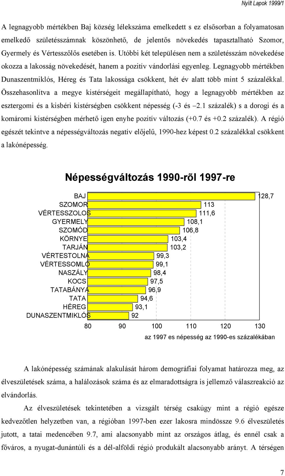 Legnagyobb mértékben Dunaszentmiklós, Héreg és Tata lakossága csökkent, hét év alatt több mint 5 százalékkal.