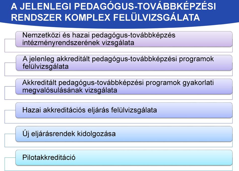 pedagógus-továbbképzési programok felülvizsgálata Akkreditált pedagógus-továbbképzési programok