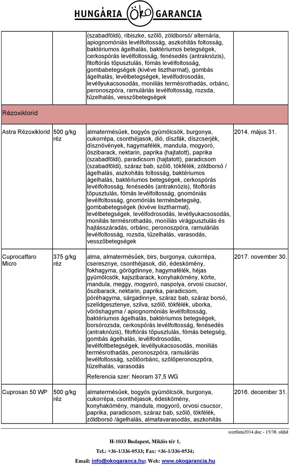 orbánc, peronoszpóra, ramuláriás levélfoltosság, rozsda, tűzelhalás, vesszőbetegségek Rézoxiklorid Astra Rézoxiklorid 500 g/kg almatermésűek, bogyós gyümölcsök, burgonya, cukorrépa, csonthéjasok,