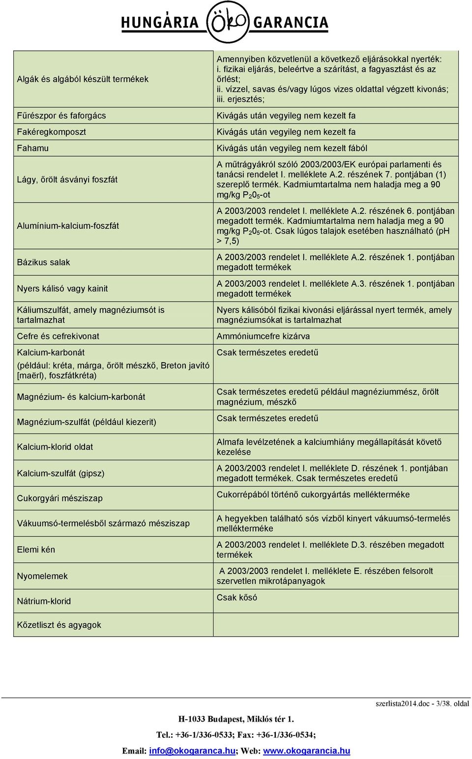 (például kiezerit) Kalcium-klorid oldat Kalcium-szulfát (gipsz) Cukorgyári mésziszap Vákuumsó-termelésből származó mésziszap Elemi kén Nyomelemek Nátrium-klorid Amennyiben közvetlenül a következő