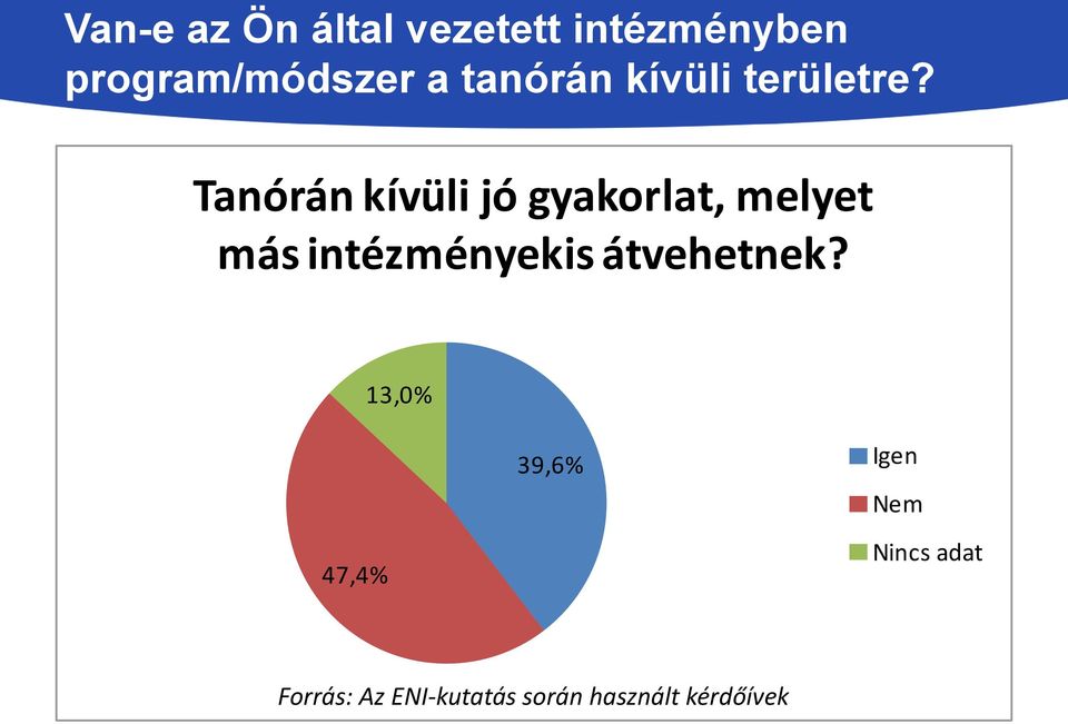 Tanórán kívüli jó gyakorlat, melyet más intézményekis