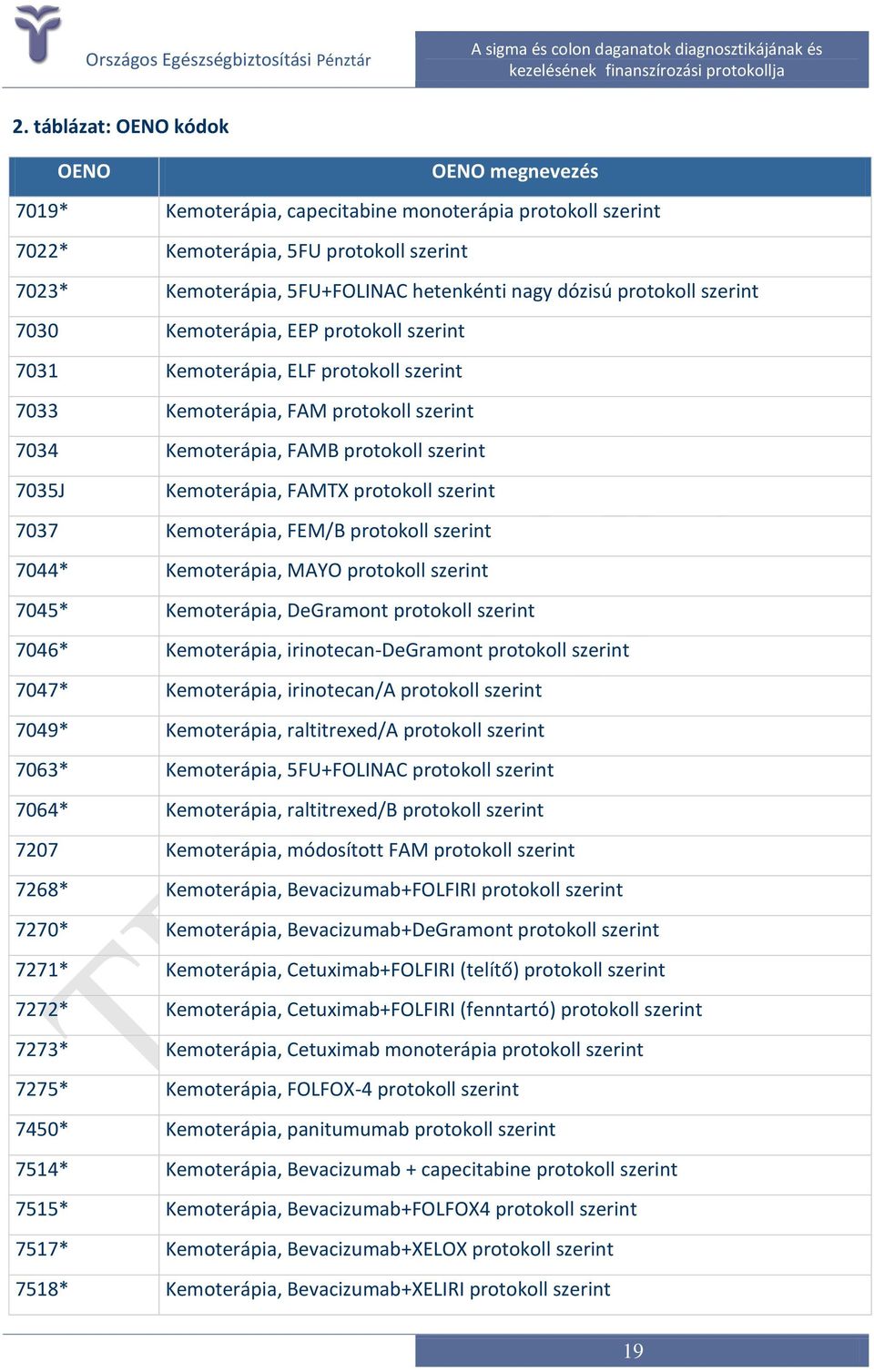Kemoterápia, FAMTX protokoll szerint 7037 Kemoterápia, FEM/B protokoll szerint 7044* Kemoterápia, MAYO protokoll szerint 7045* Kemoterápia, DeGramont protokoll szerint 7046* Kemoterápia,