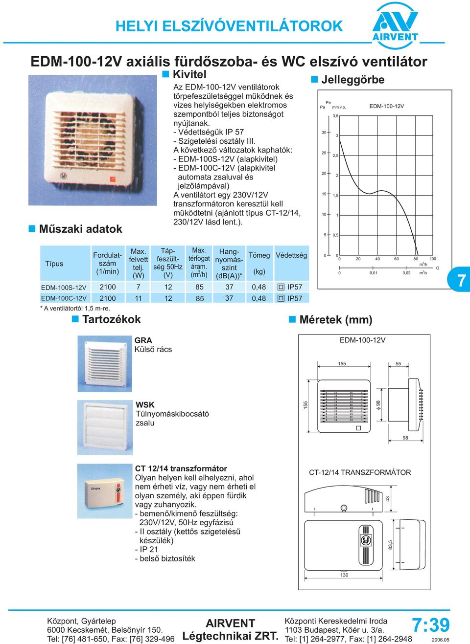 A következõ változatok kaphatók: - EDM-1S-1V (alapkivitel) - EDM-1C-1V (alapkivitel automata zsaluval és jelzõlámpával) A ventilátort egy V/1V transzformátoron keresztül kell mûködtetni (ajánlott