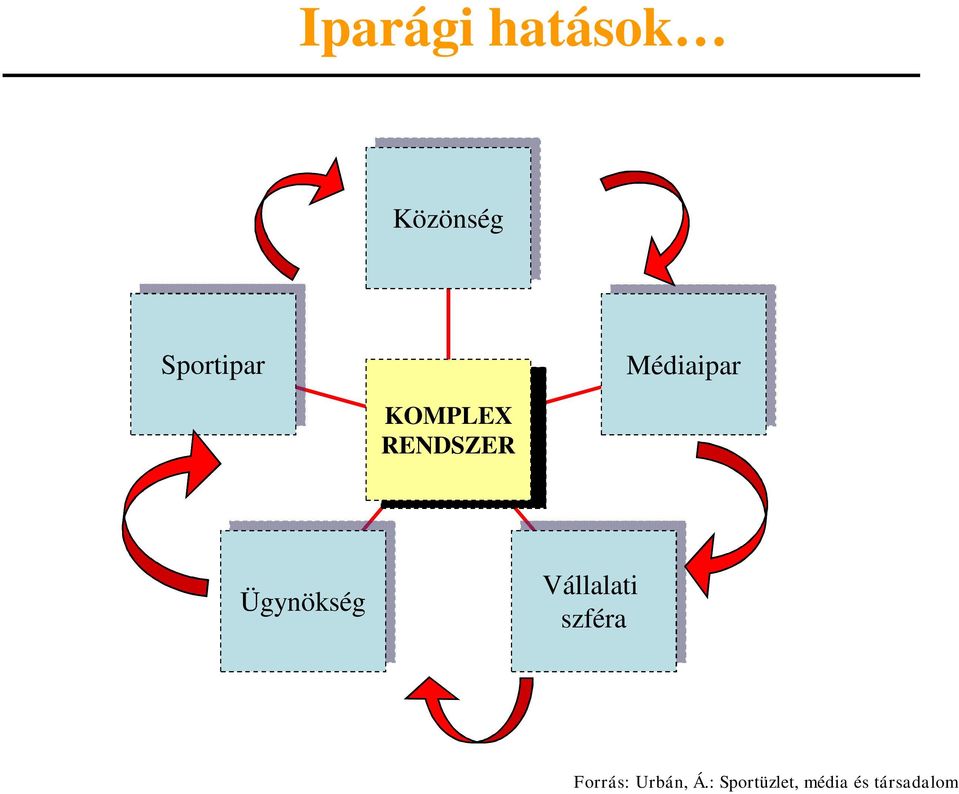 Ügynökség Vállalati szféra Forrás: