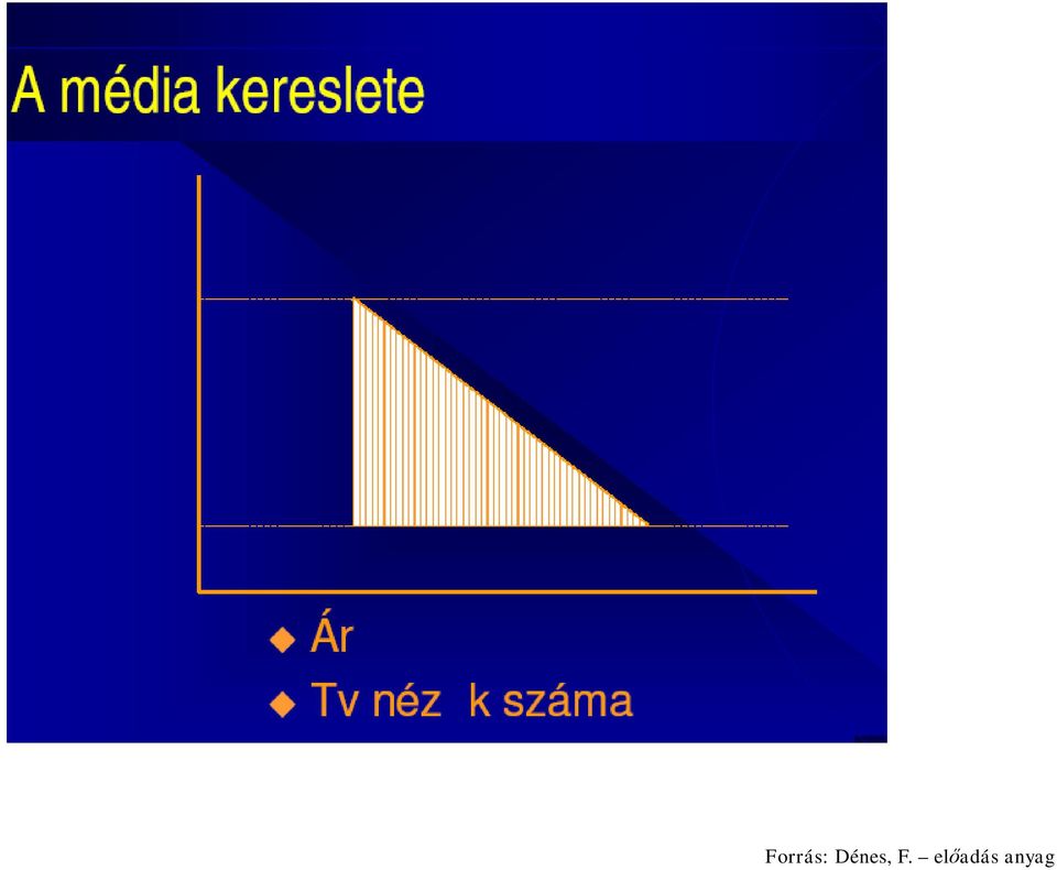 előadás
