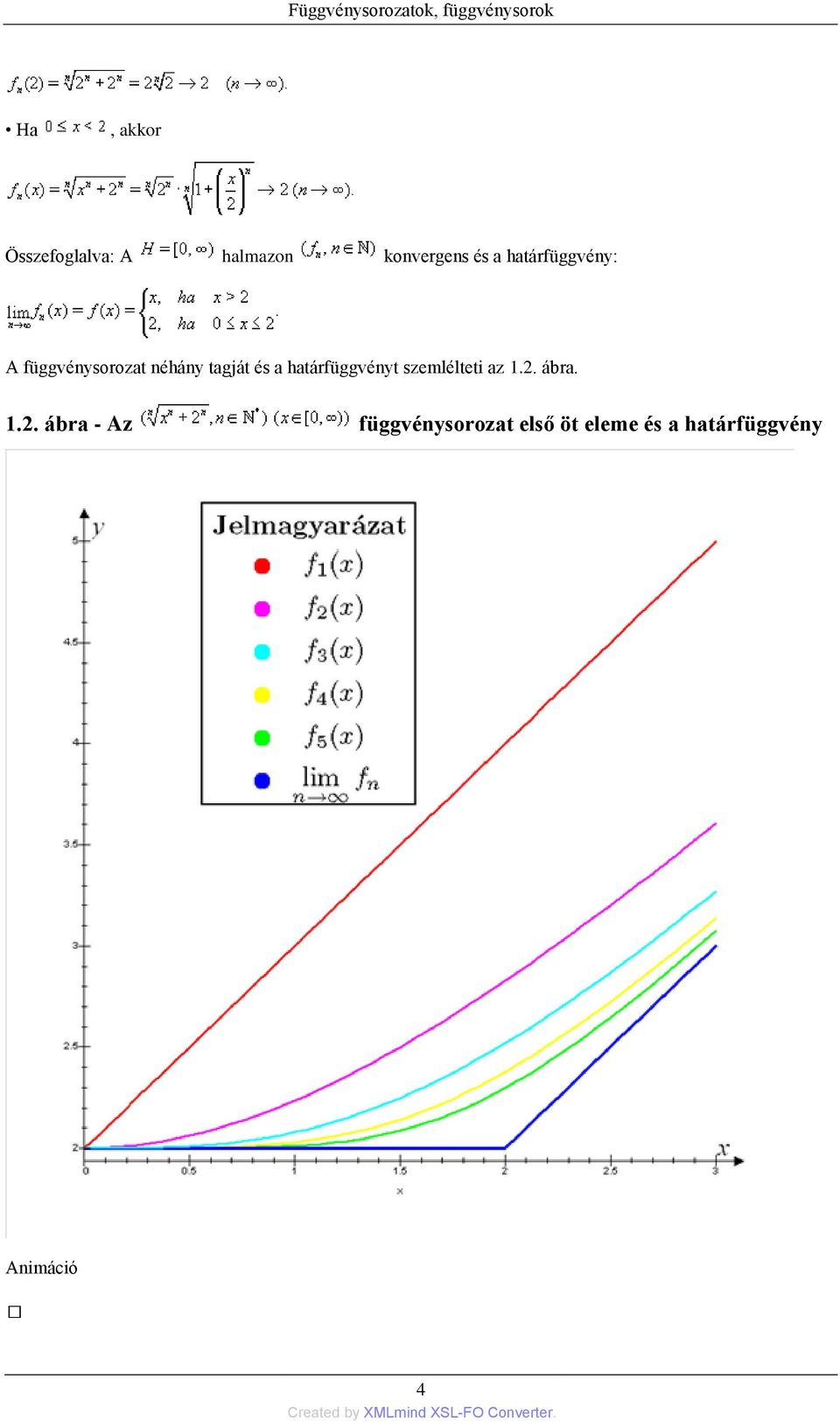 néhány tagját és a határfüggvényt szemlélteti az 1.2.