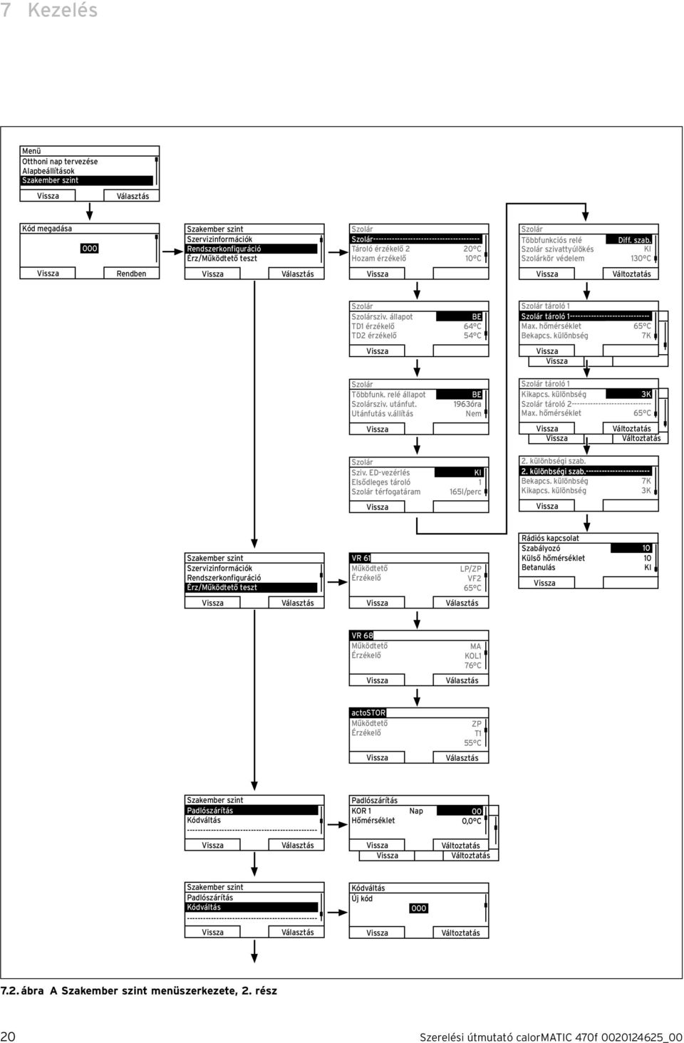 KI 130 C Rendben Választás Változtatás Szolár Szolársziv. állapot TD1 érzékelő TD2 érzékelő Szolár Többfunk. relé állapot Szolársziv. utánfut. Utánfutás v.állítás Szolár Sziv.