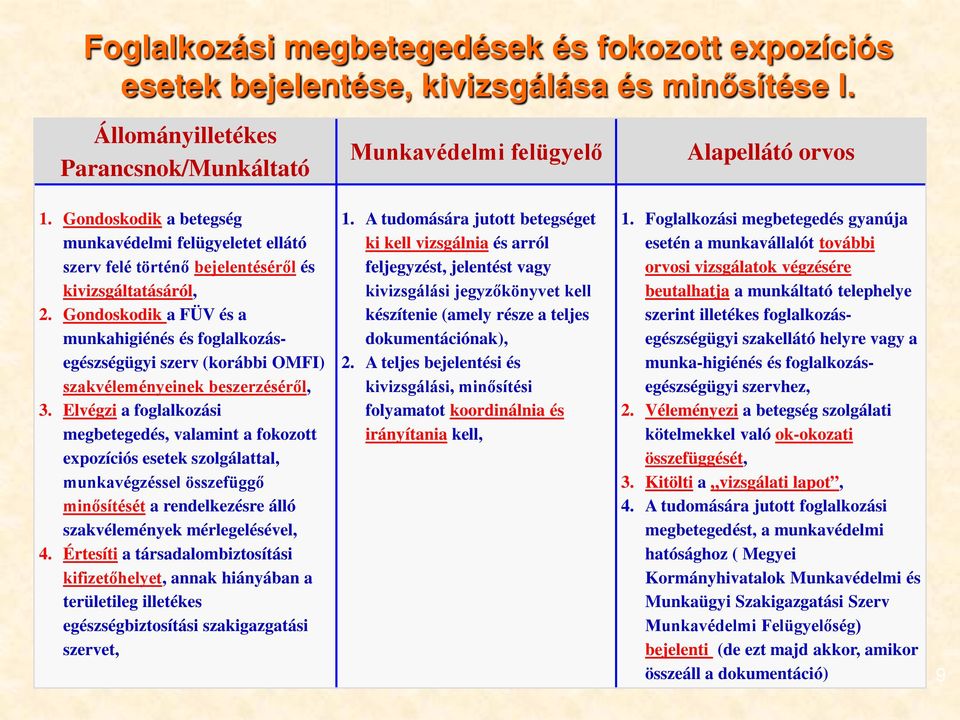 Gondoskodik a FÜV és a munkahigiénés és foglalkozásegészségügyi szerv (korábbi OMFI) szakvéleményeinek beszerzéséről, 3.