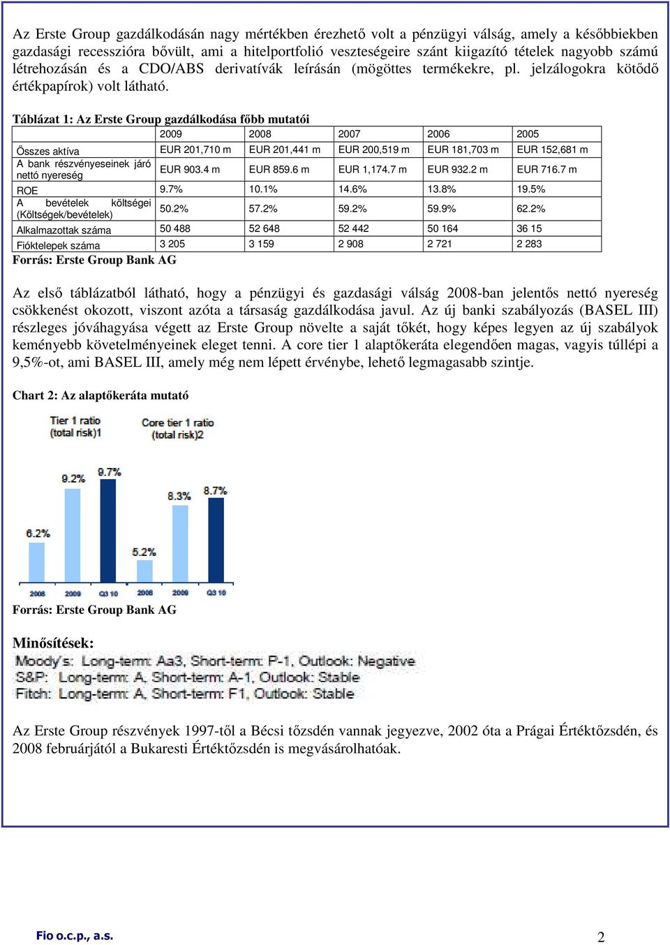 Táblázat 1: Az Erste Group gazdálkodása fıbb mutatói 2009 2008 2007 2006 2005 Összes aktíva EUR 201,710 m EUR 201,441 m EUR 200,519 m EUR 181,703 m EUR 152,681 m A bank részvényeseinek járó nettó