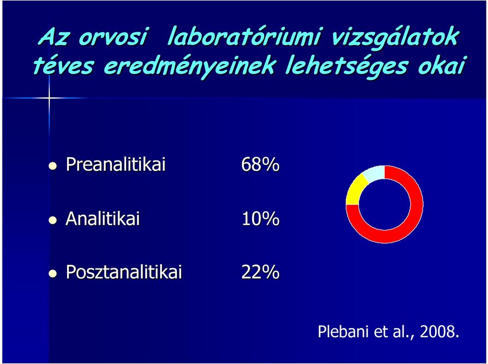 lehetséges okai Preanalitikai 68%