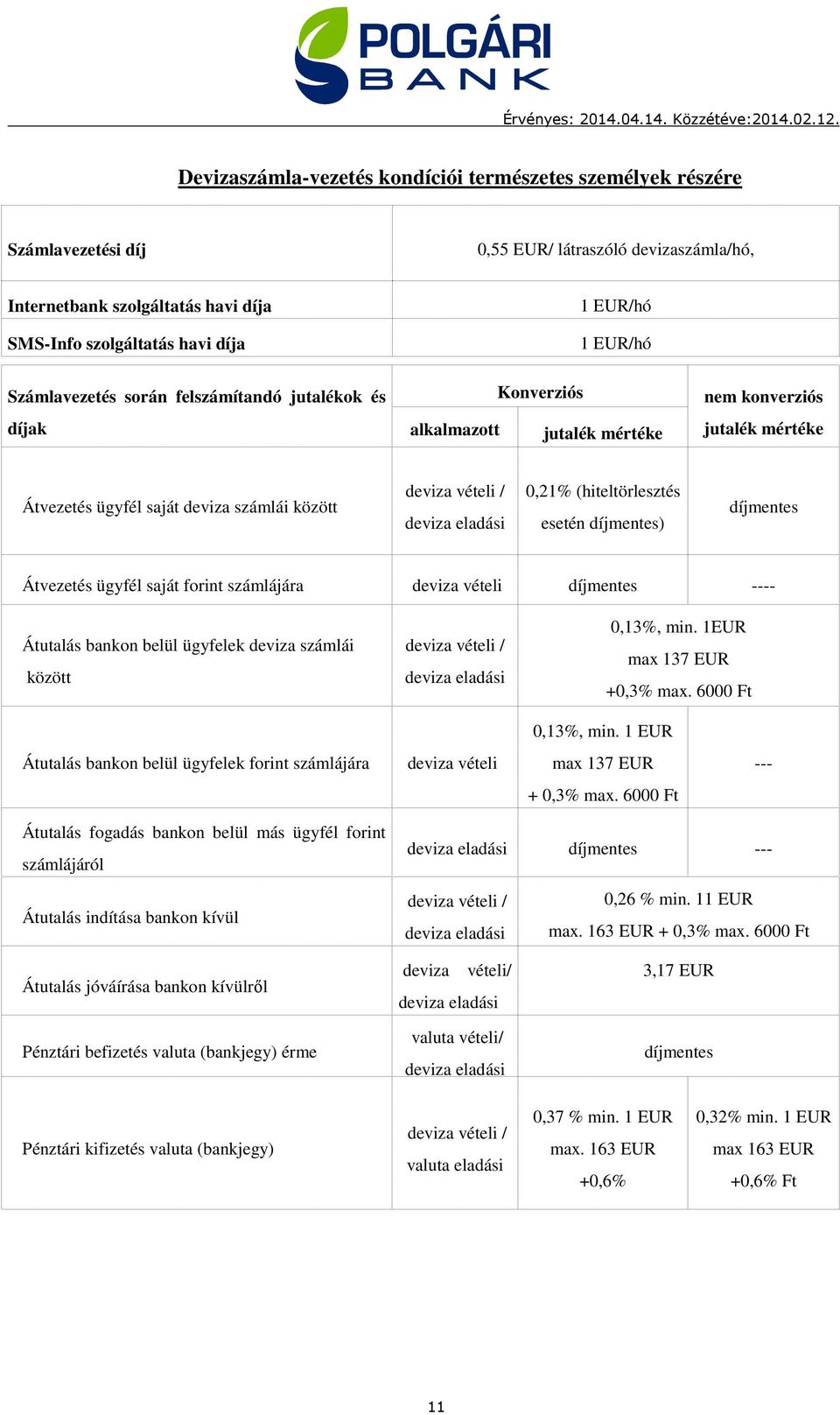 esetén ) Átvezetés ügyfél saját forint számlájára deviza vételi ---- Átutalás bankon belül ügyfelek deviza számlái között 0,13%, min. 1EUR max 137 EUR +0,3% max. 6000 Ft 0,13%, min.