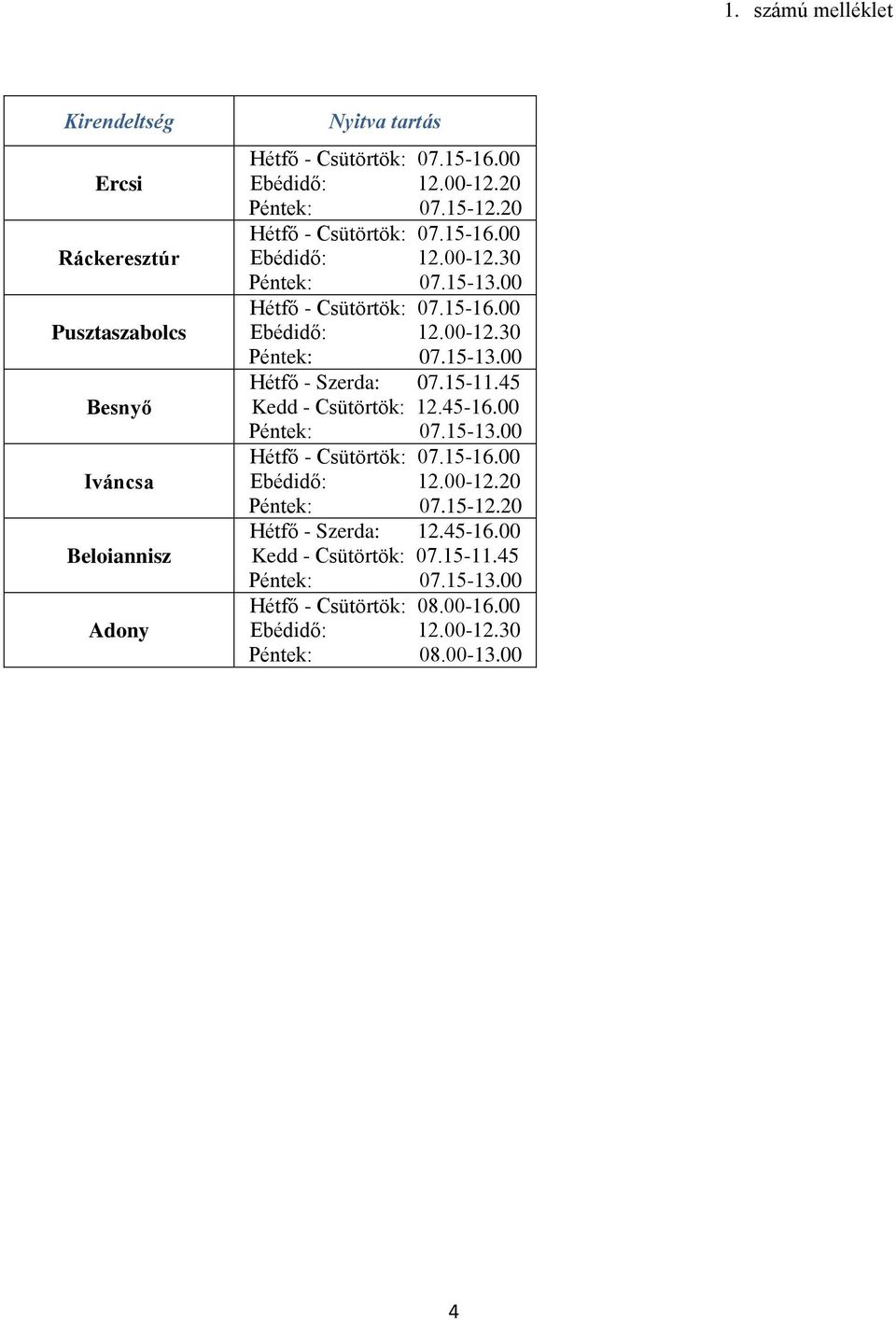 15-11.45 Kedd - Csütörtök: 12.45-16.00 Ebédidő: 12.00-12.20 Péntek: 07.15-12.20 Hétfő - Szerda: 12.45-16.00 Kedd - Csütörtök: 07.