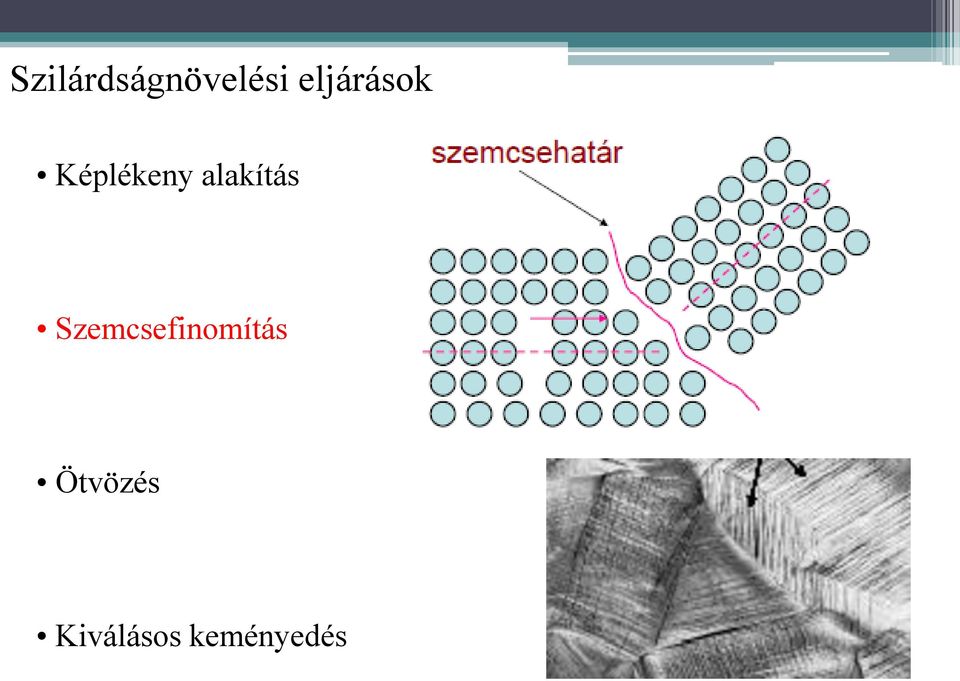 alakítás
