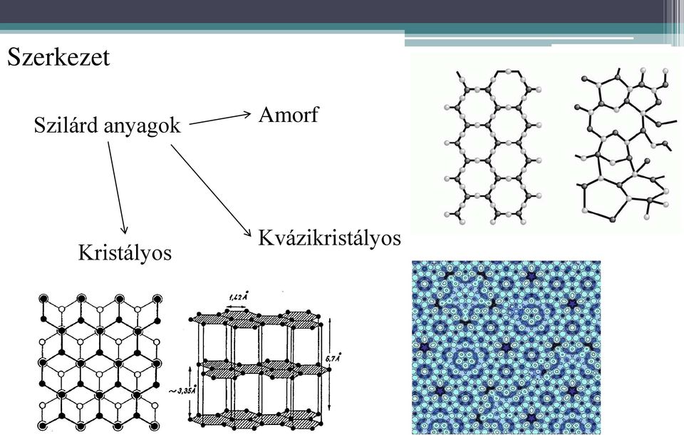 anyagok Amorf