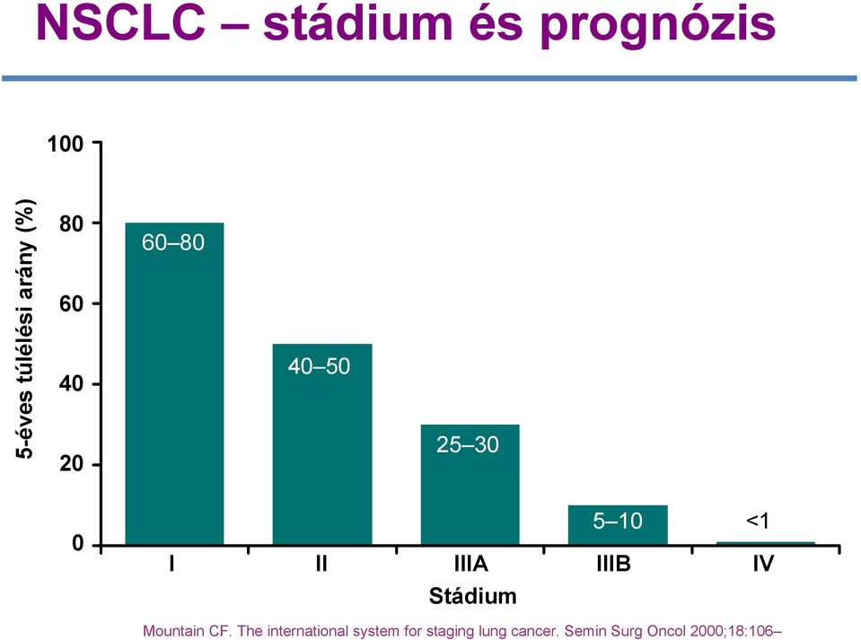 IIIB IV Stádium Mountain CF.