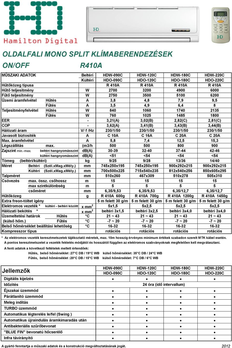 3,41(B) 3,43(B) 3,44(B) Javasolt biztosíték A C 10A C 16A C 20A C 20A Max. áramfelvétel A 5,8 7,4 12,5 15,3 Légszállítás max. (m3/h 500 500 800 900 Zajszint min.-max.