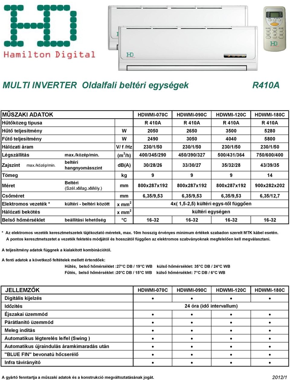 ) mm 800x287x192 800x287x192 800x287x192 900x282x202 Csőméret mm 6,35/9,53 6,35/9,53 6,35/9,53 6,35/12,7 Elektromos vezeték * kültéri - beltéri között x mm 2 4x( 1,5-2,5) kültéri egys-től függően