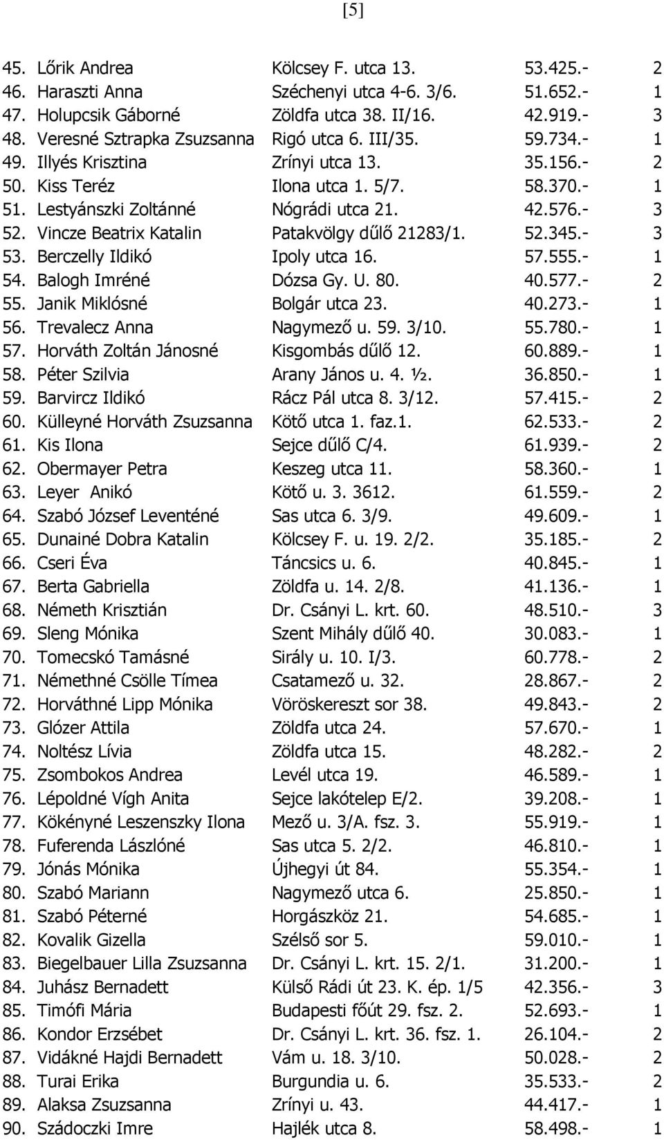 576.- 3 52. Vincze Beatrix Katalin Patakvölgy dűlő 21283/1. 52.345.- 3 53. Berczelly Ildikó Ipoly utca 16. 57.555.- 1 54. Balogh Imréné Dózsa Gy. U. 80. 40.577.- 2 55. Janik Miklósné Bolgár utca 23.
