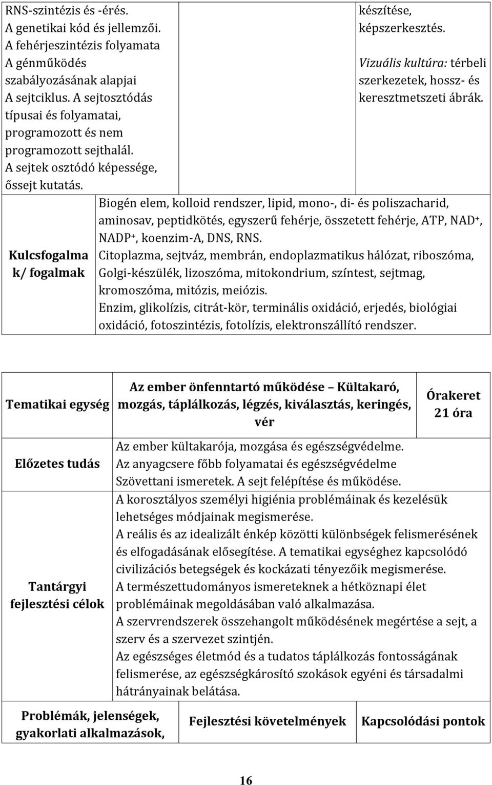 Vizuális kultúra: térbeli szerkezetek, hossz- és keresztmetszeti ábrák.