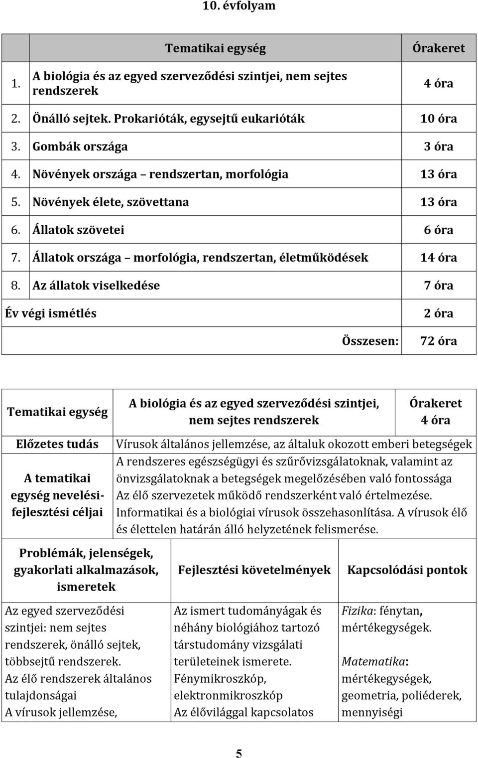 Az állatok viselkedése 7 óra Év végi ismétlés 2 óra Összesen: 72 óra A biológia és az egyed szerveződési szintjei, nem sejtes rendszerek 4 óra A tematikai egység nevelésifejlesztési céljai Vírusok