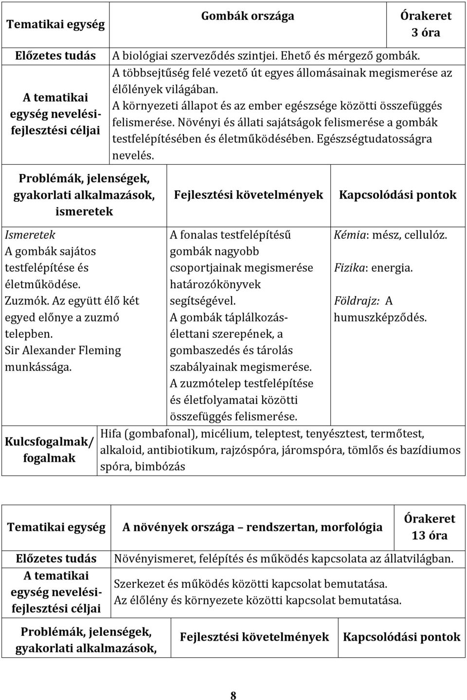 A környezeti állapot és az ember egészsége közötti összefüggés felismerése. Növényi és állati sajátságok felismerése a gombák testfelépítésében és életműködésében. Egészségtudatosságra nevelés.